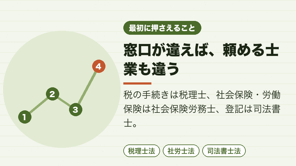 窓口が違えば、頼める士業も違う