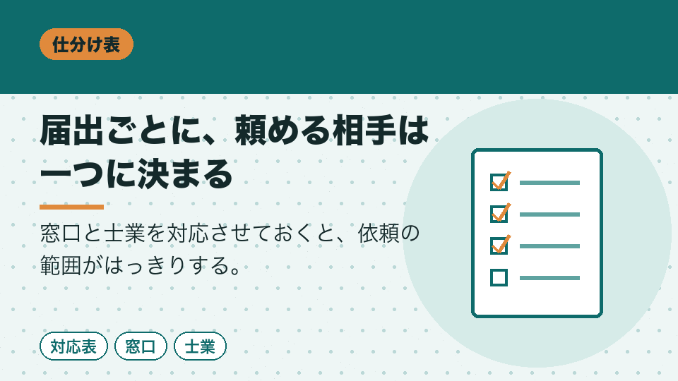 届出ごとに、頼める相手は一つに決まる