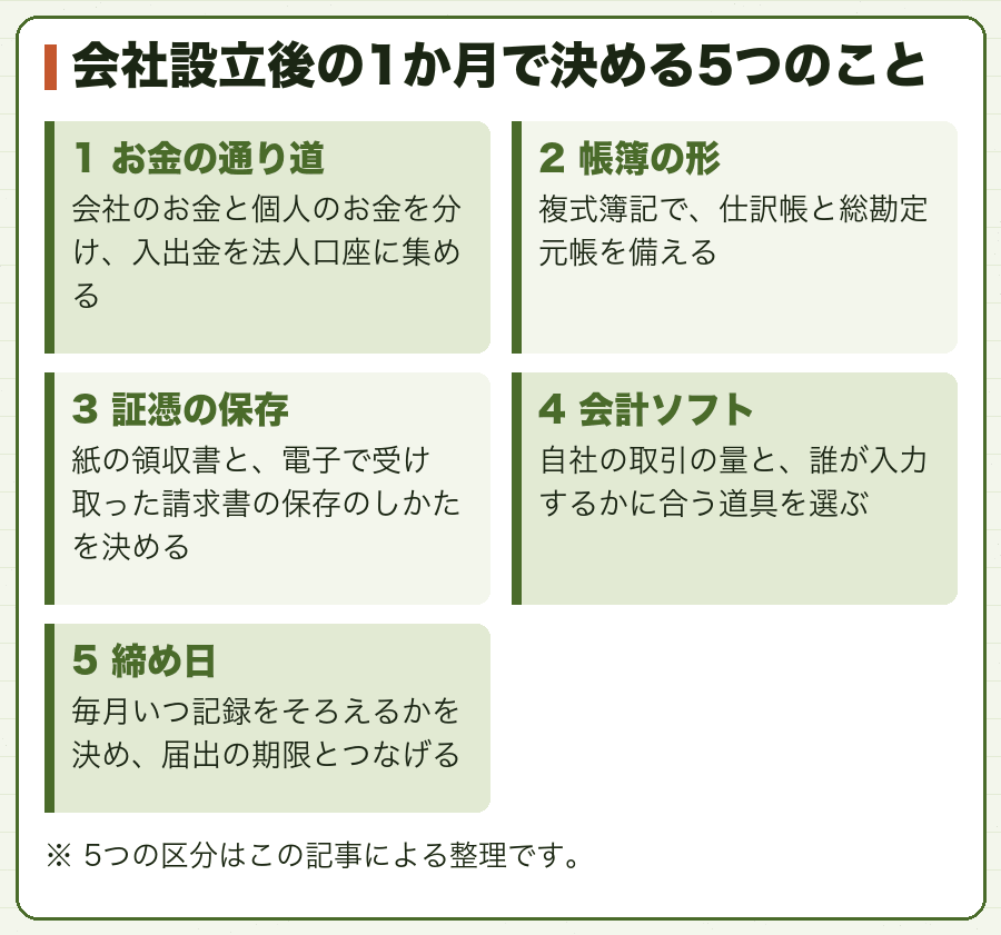 会社設立後の1か月で決める5つのこと
