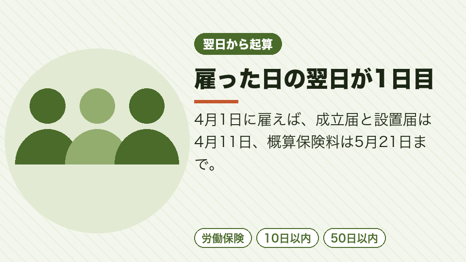 雇った日の翌日が1日目