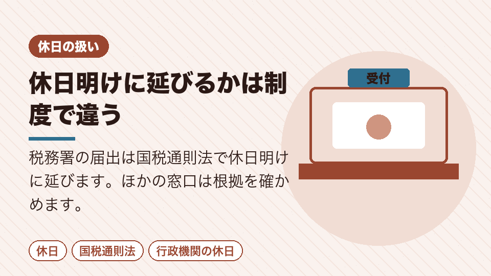 休日明けに延びるかは制度で違う
