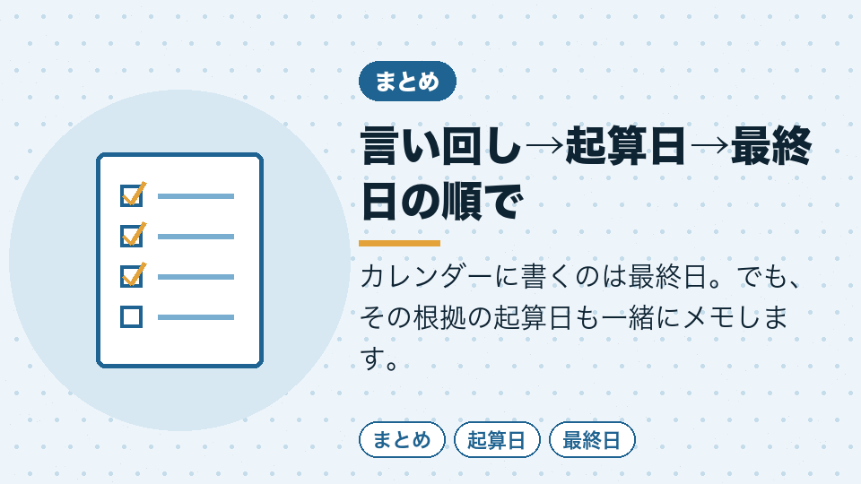 言い回し→起算日→最終日の順で