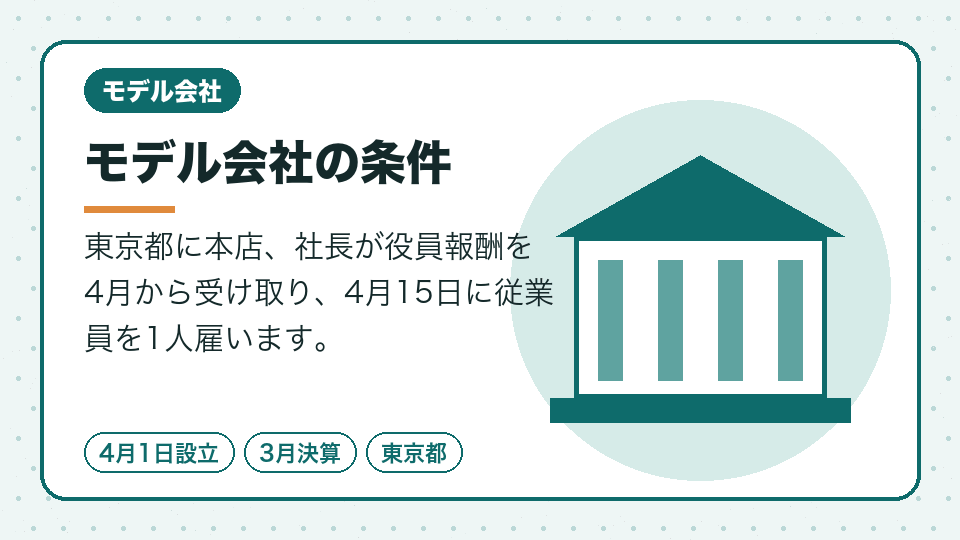 モデル会社の条件