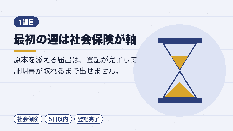 最初の週は社会保険が軸