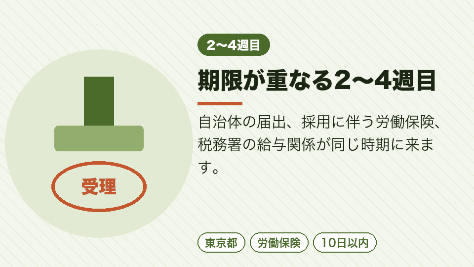 期限が重なる2〜4週目