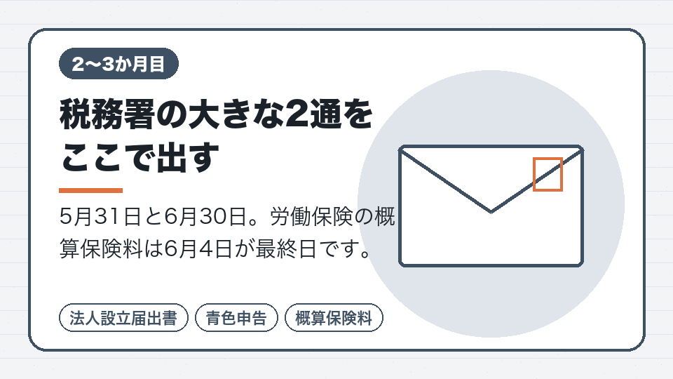 税務署の大きな2通をここで出す