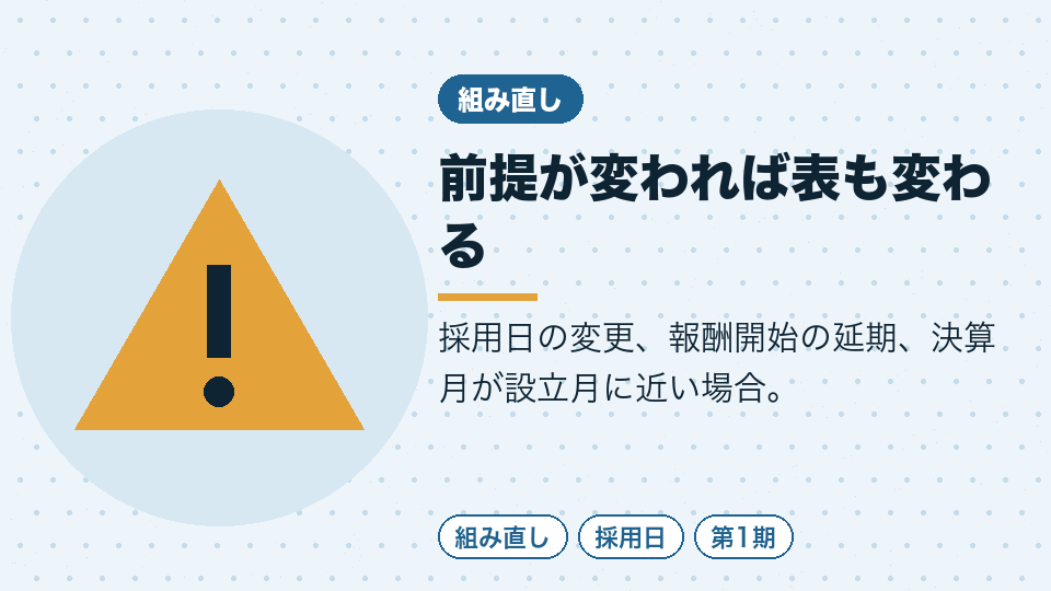 前提が変われば表も変わる