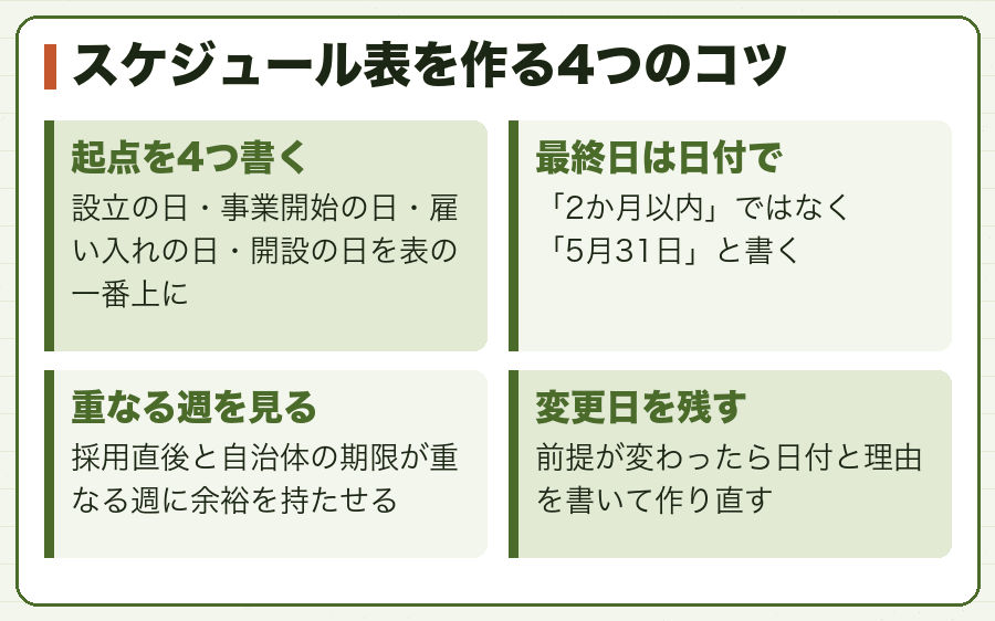 スケジュール表を作る4つのコツ