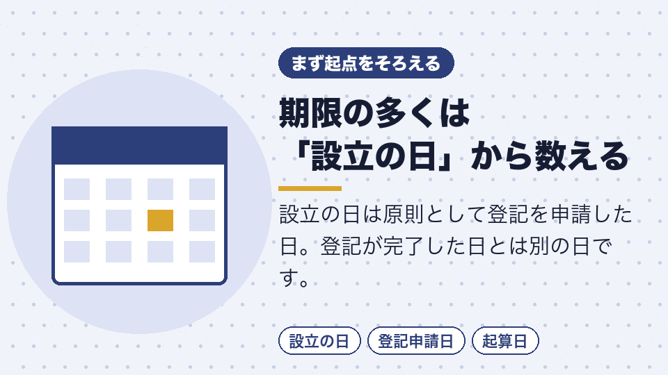 期限の多くは「設立の日」から数える