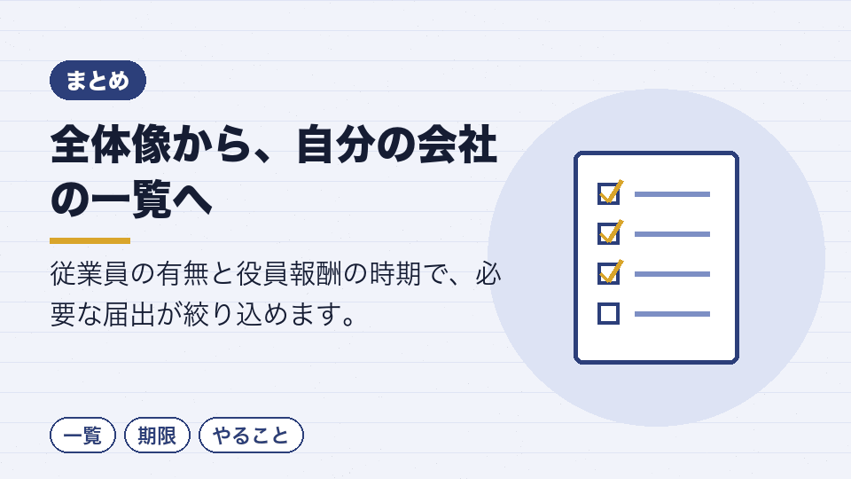 全体像から、自分の会社の一覧へ