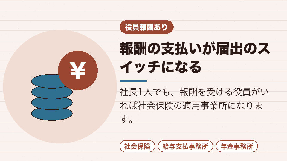 報酬の支払いが届出のスイッチになる