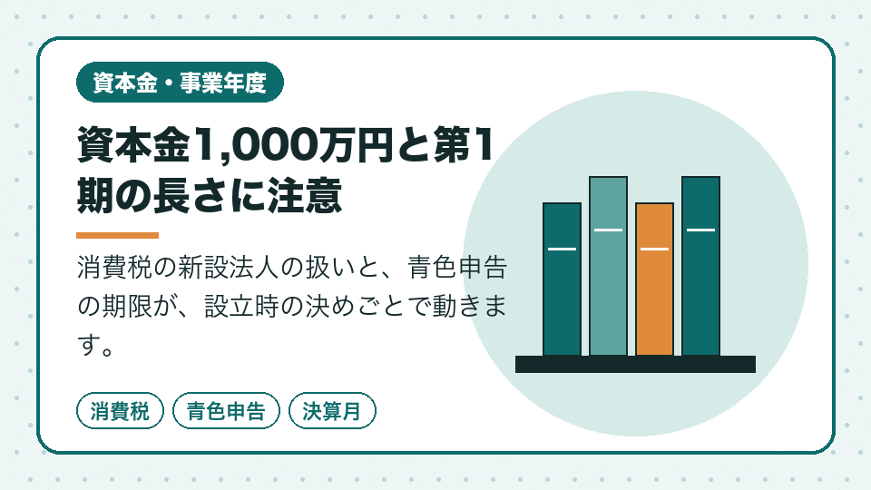 資本金1,000万円と第1期の長さに注意