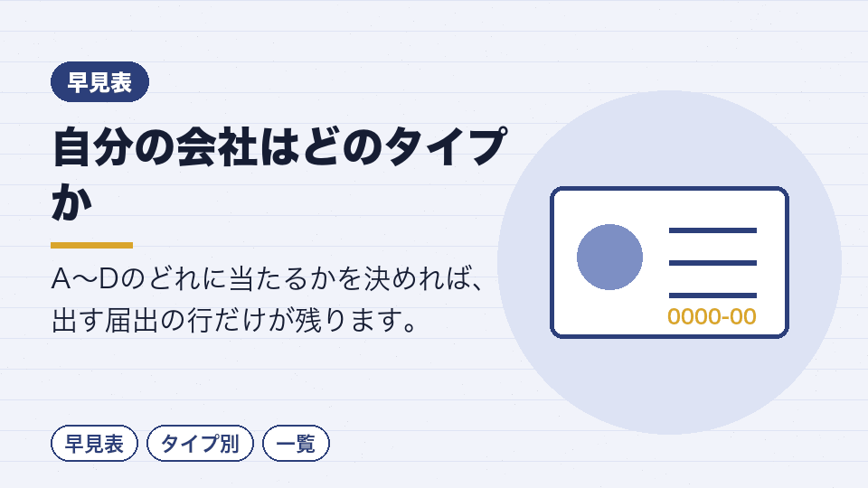自分の会社はどのタイプか