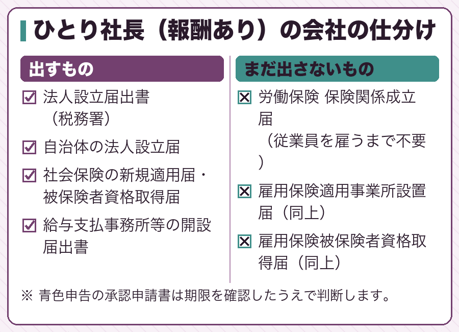 ひとり社長(報酬あり)の会社の仕分け