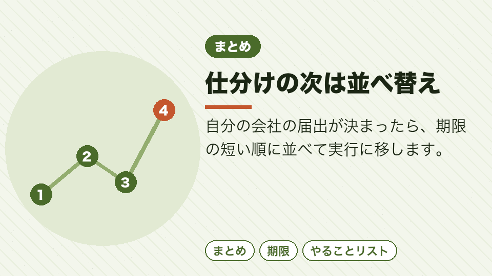 仕分けの次は並べ替え