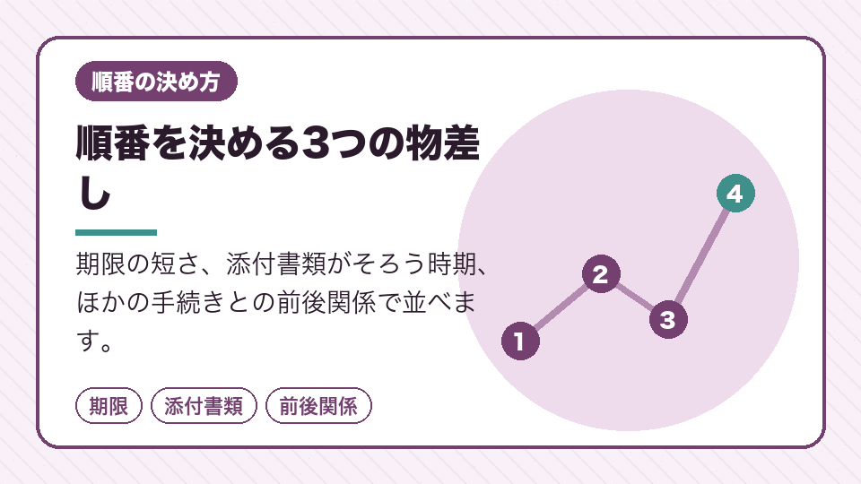 順番を決める3つの物差し