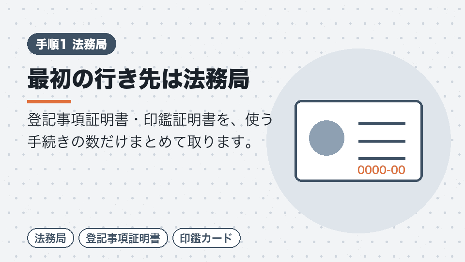 最初の行き先は法務局