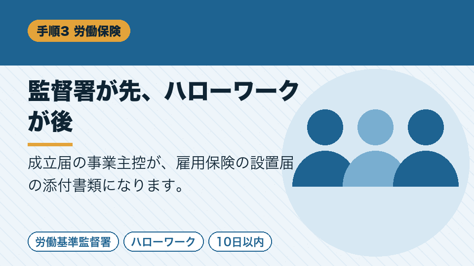 監督署が先、ハローワークが後