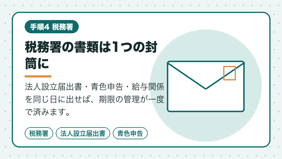 税務署の書類は1つの封筒に