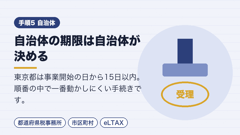 自治体の期限は自治体が決める