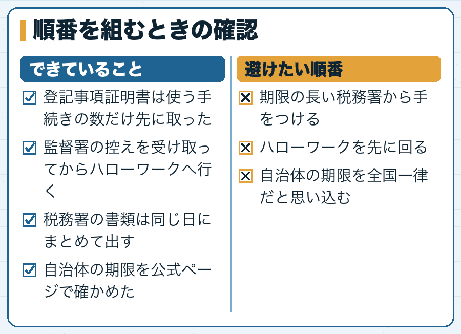 順番を組むときの確認