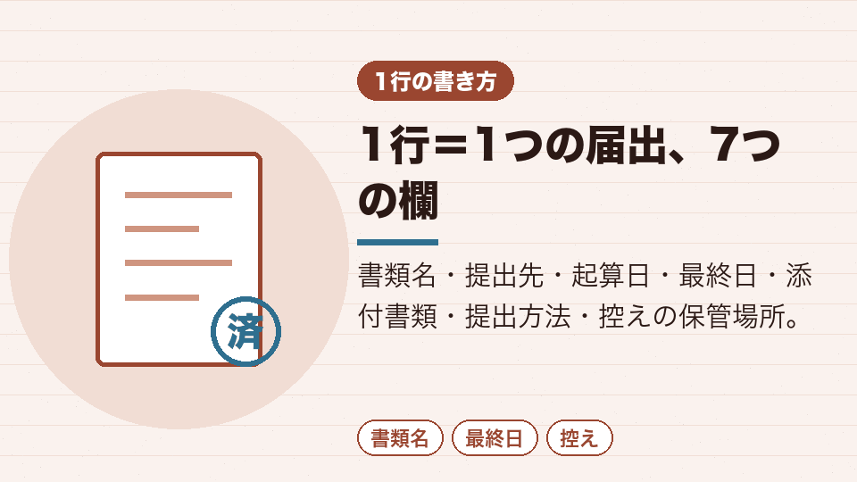 1行=1つの届出、7つの欄