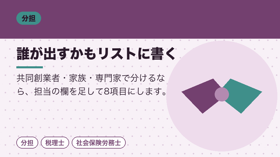 誰が出すかもリストに書く