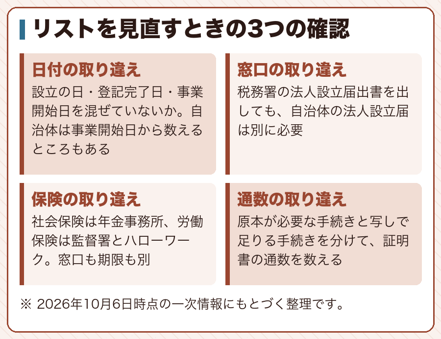リストを見直すときの3つの確認