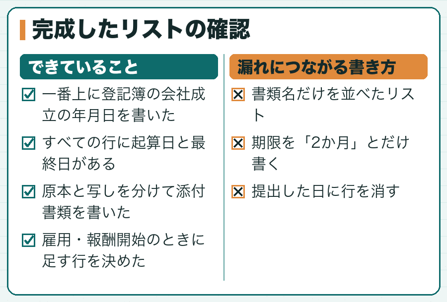 完成したリストの確認