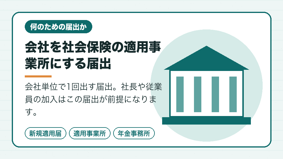 会社を社会保険の適用事業所にする届出