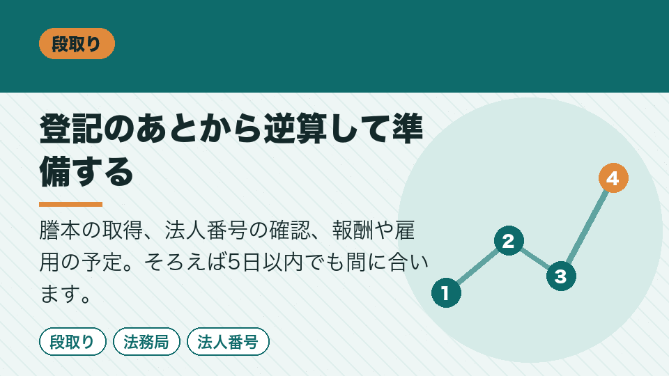 登記のあとから逆算して準備する