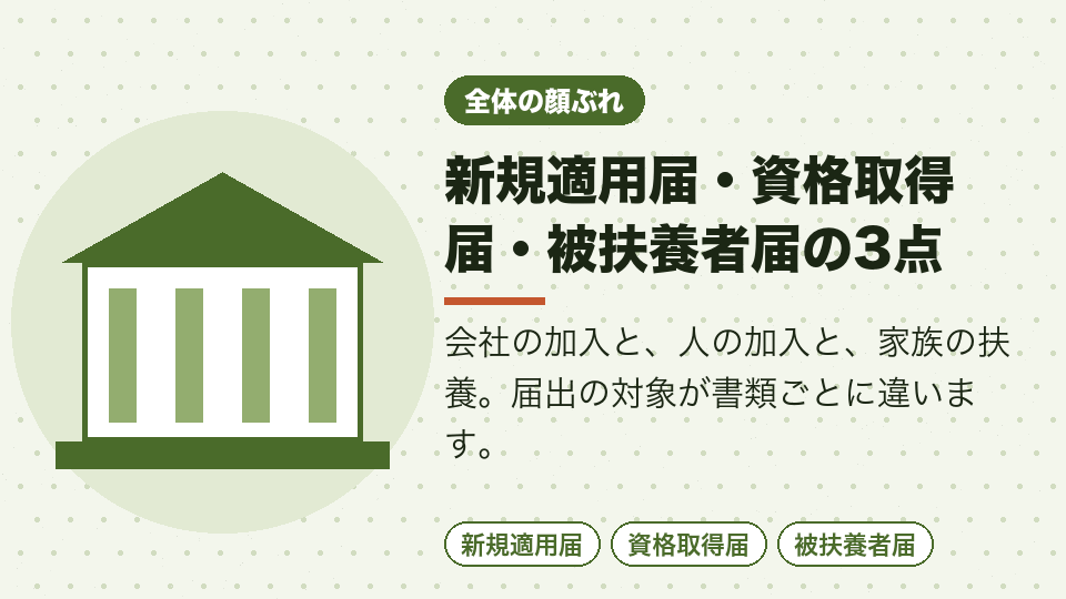 新規適用届・資格取得届・被扶養者届の3点