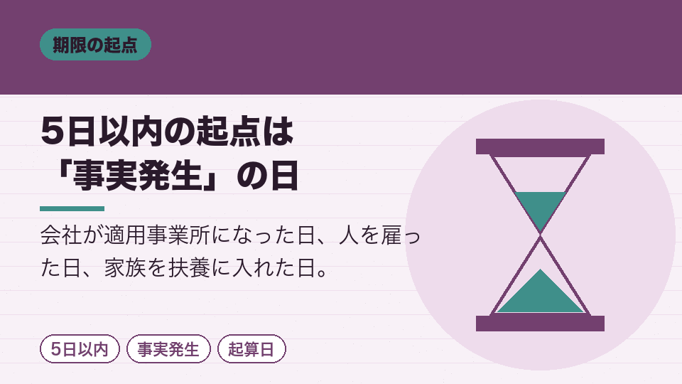 5日以内の起点は「事実発生」の日