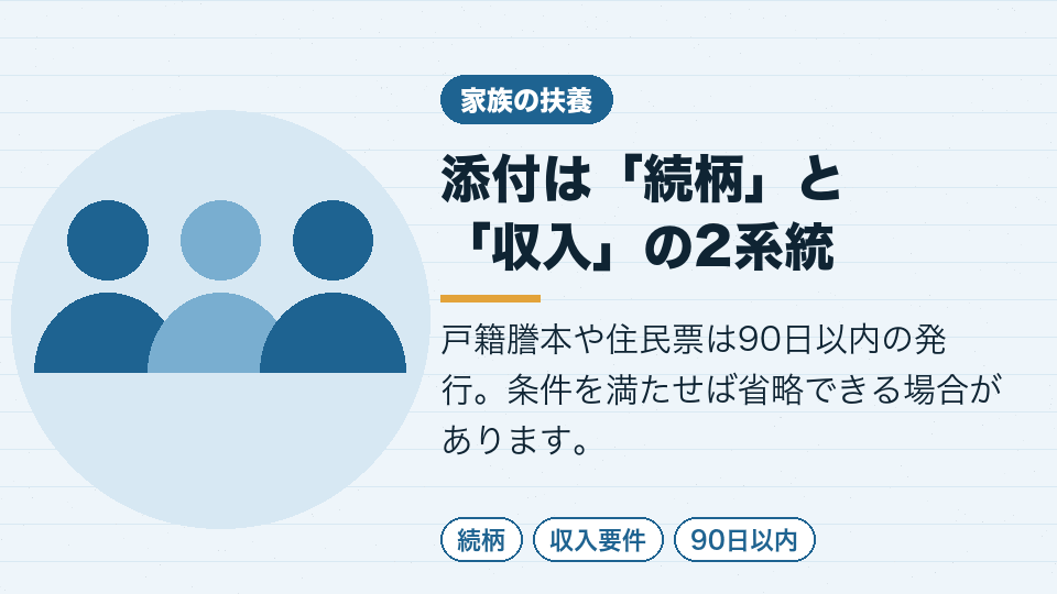 添付は「続柄」と「収入」の2系統