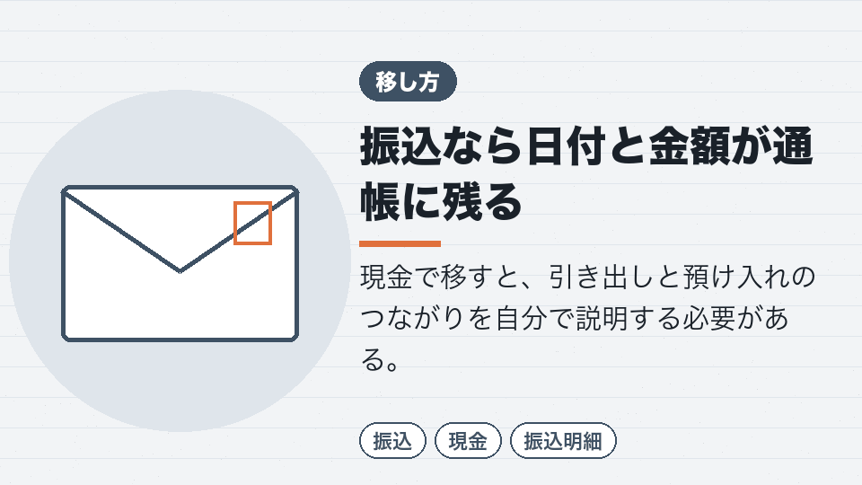 振込なら日付と金額が通帳に残る