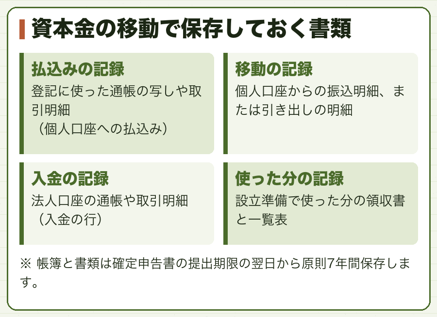 資本金の移動で保存しておく書類