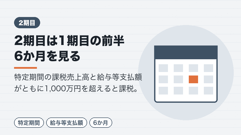 2期目は1期目の前半6か月を見る