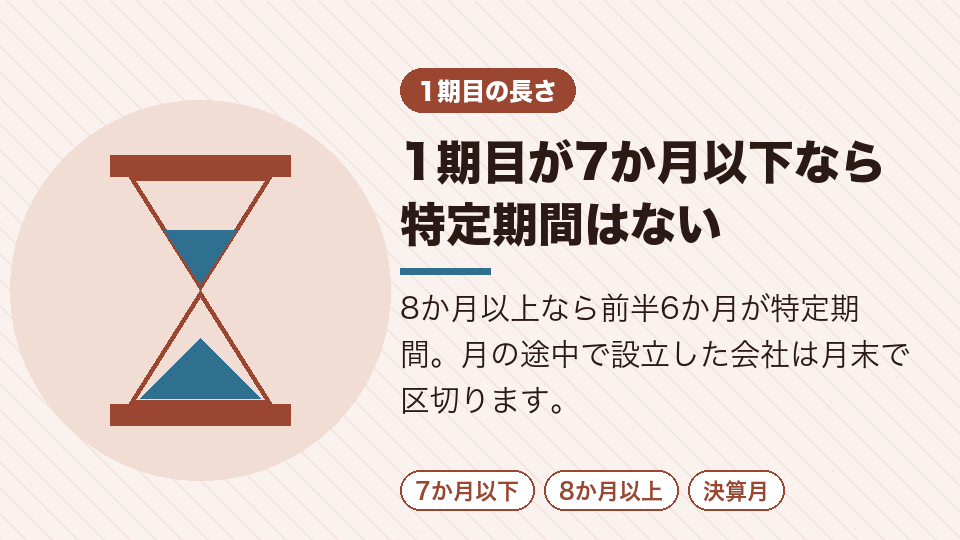 1期目が7か月以下なら特定期間はない