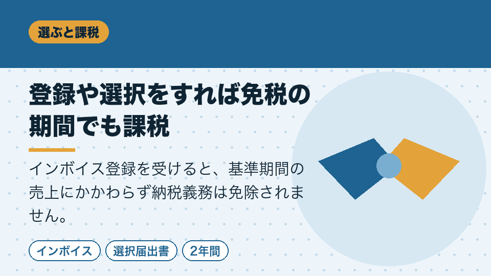 登録や選択をすれば免税の期間でも課税