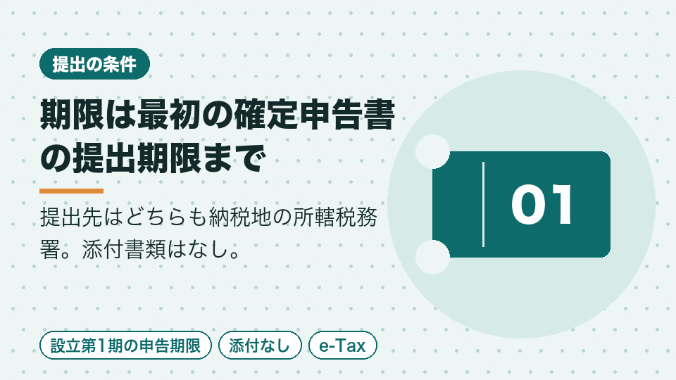 期限は最初の確定申告書の提出期限まで