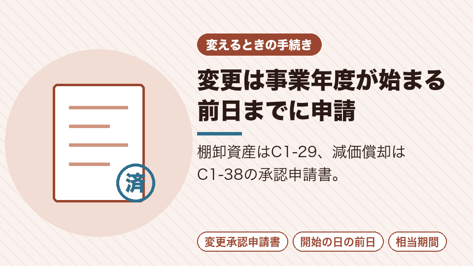 変更は事業年度が始まる前日までに申請