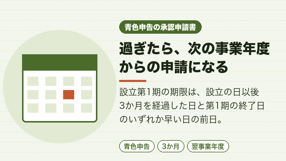 過ぎたら、次の事業年度からの申請になる