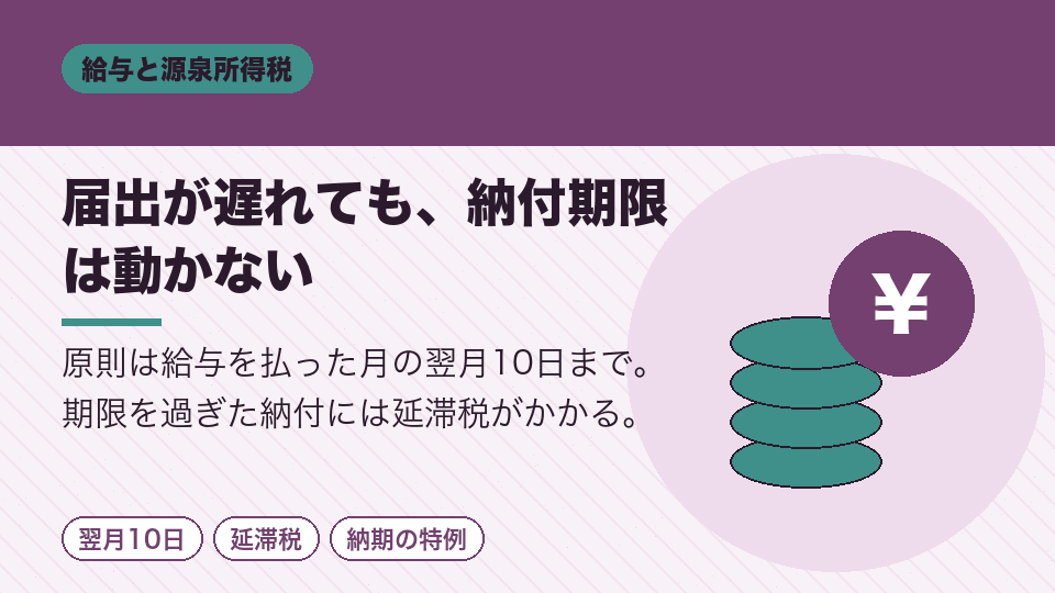 届出が遅れても、納付期限は動かない