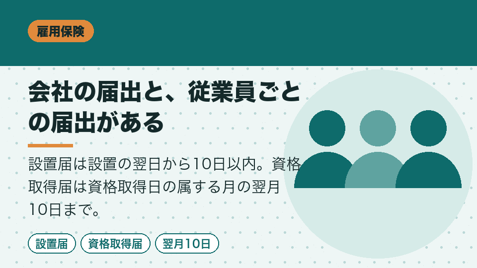 会社の届出と、従業員ごとの届出がある
