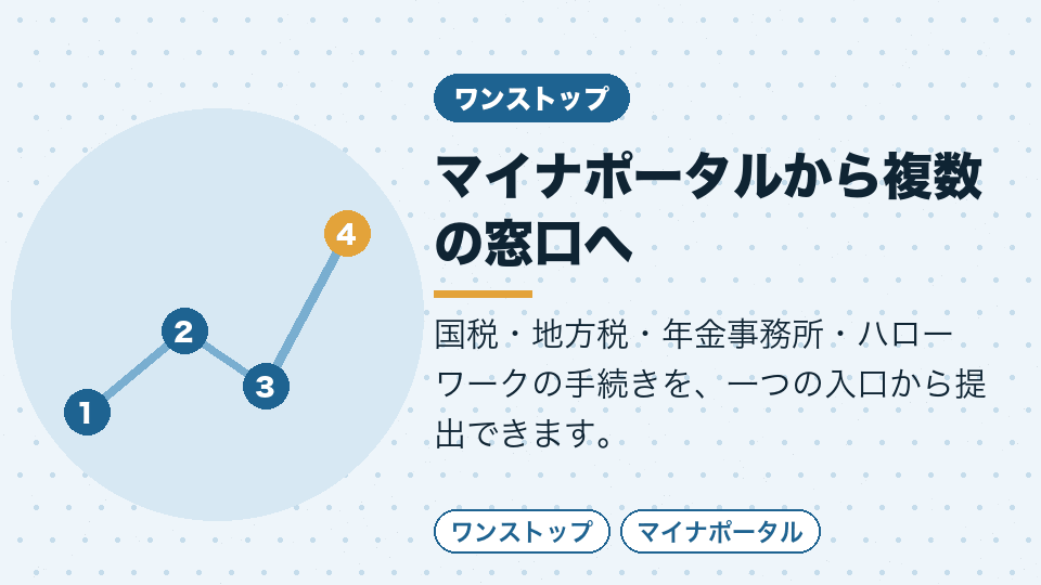 マイナポータルから複数の窓口へ