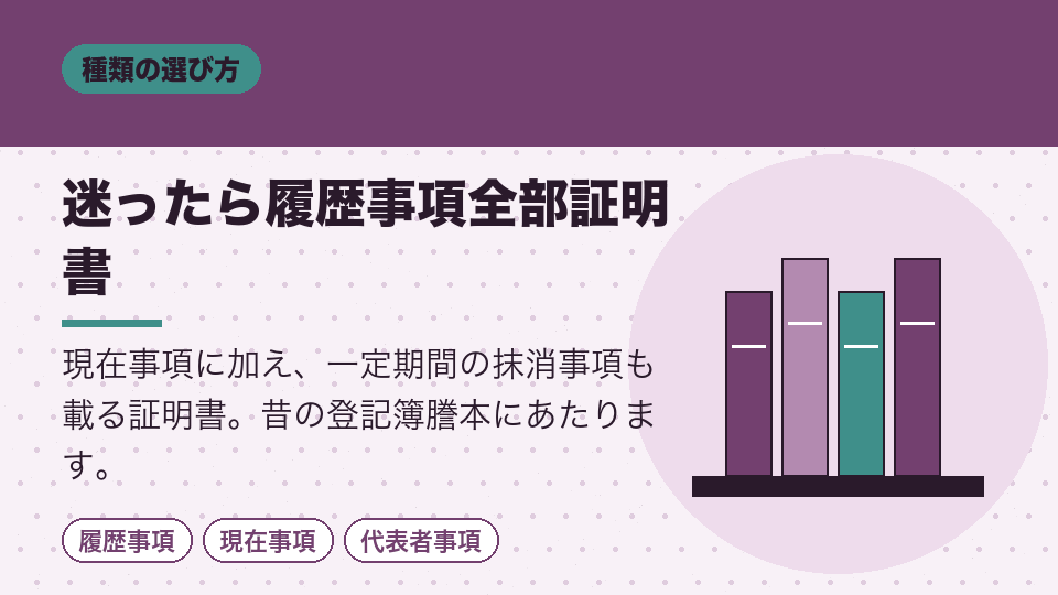 迷ったら履歴事項全部証明書