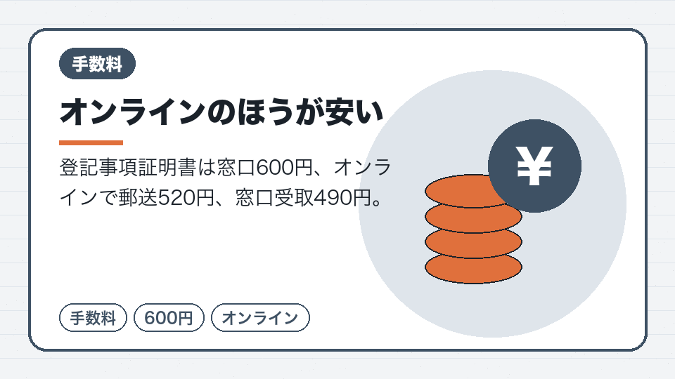 オンラインのほうが安い