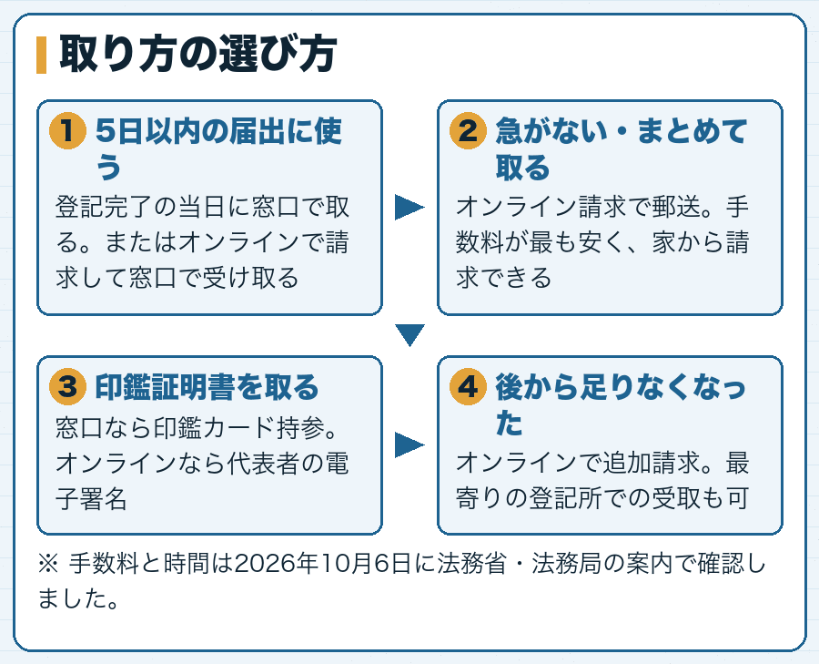 取り方の選び方