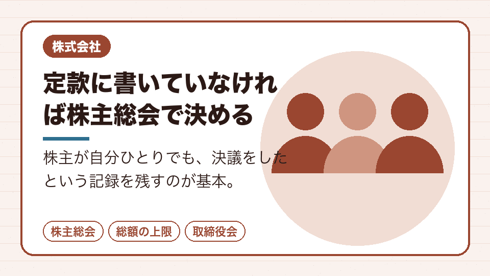 定款に書いていなければ株主総会で決める