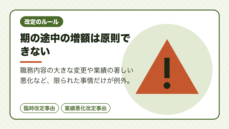 期の途中の増額は原則できない
